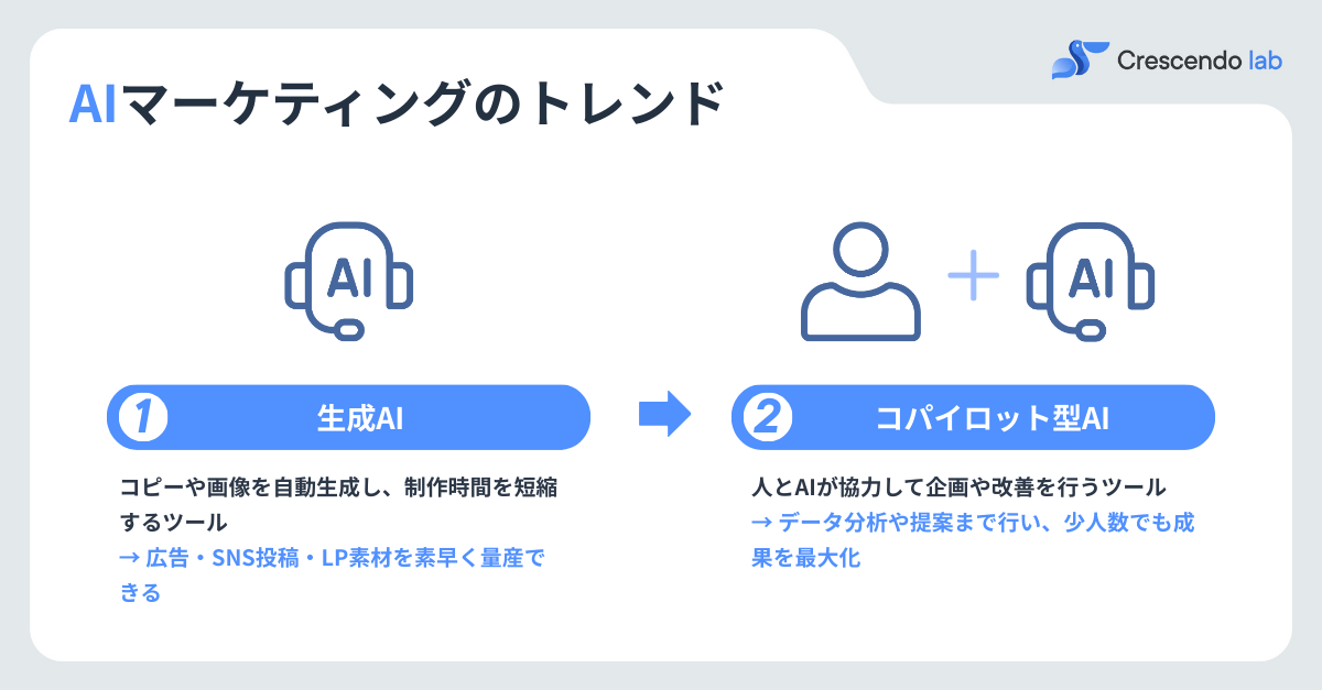 AIマーケティングツール