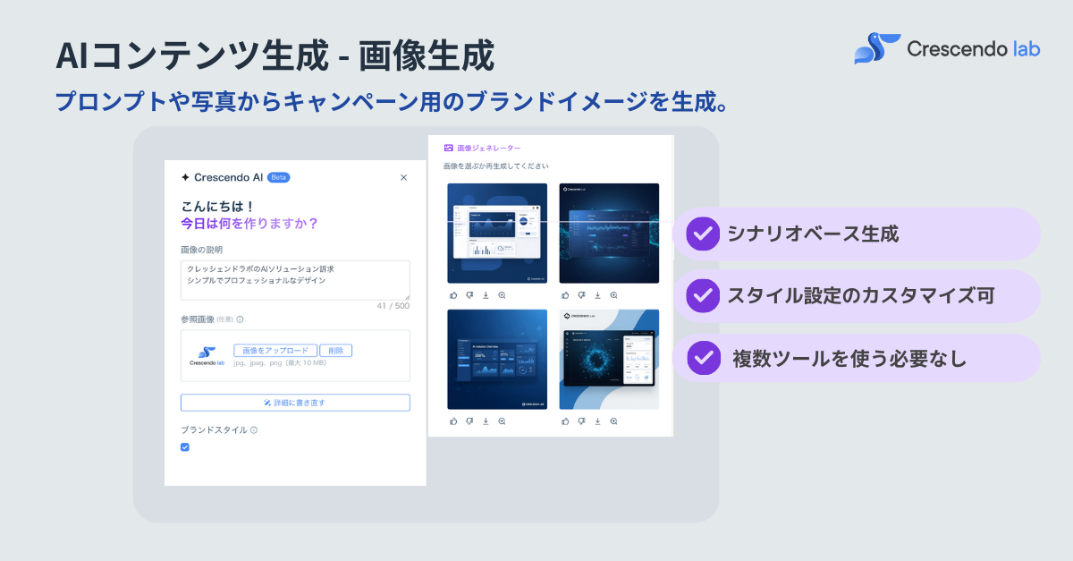 AIマーケティング全体像
