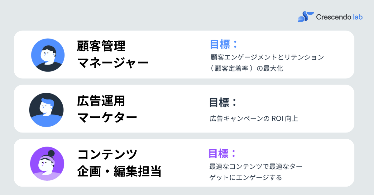 AIマーケティングの概念