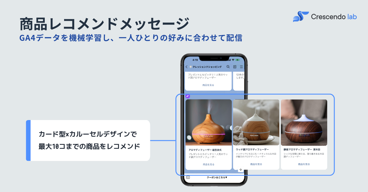 未来のAIマーケティング