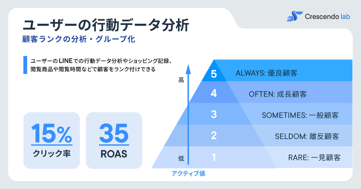 AIマーケティング戦略