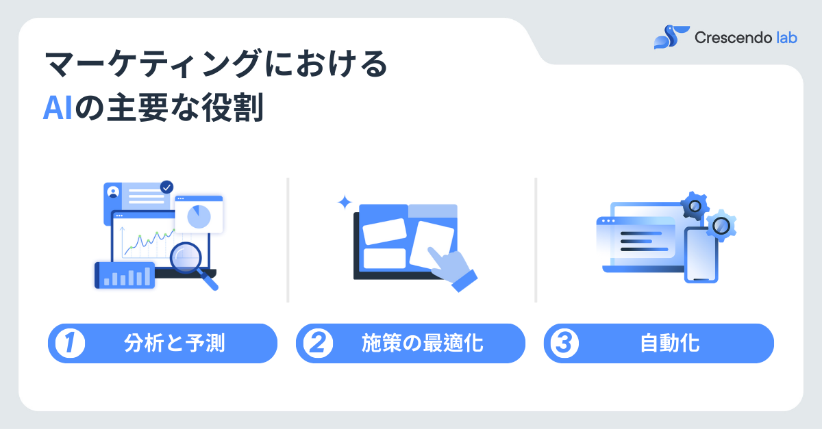 AIによるデータ分析