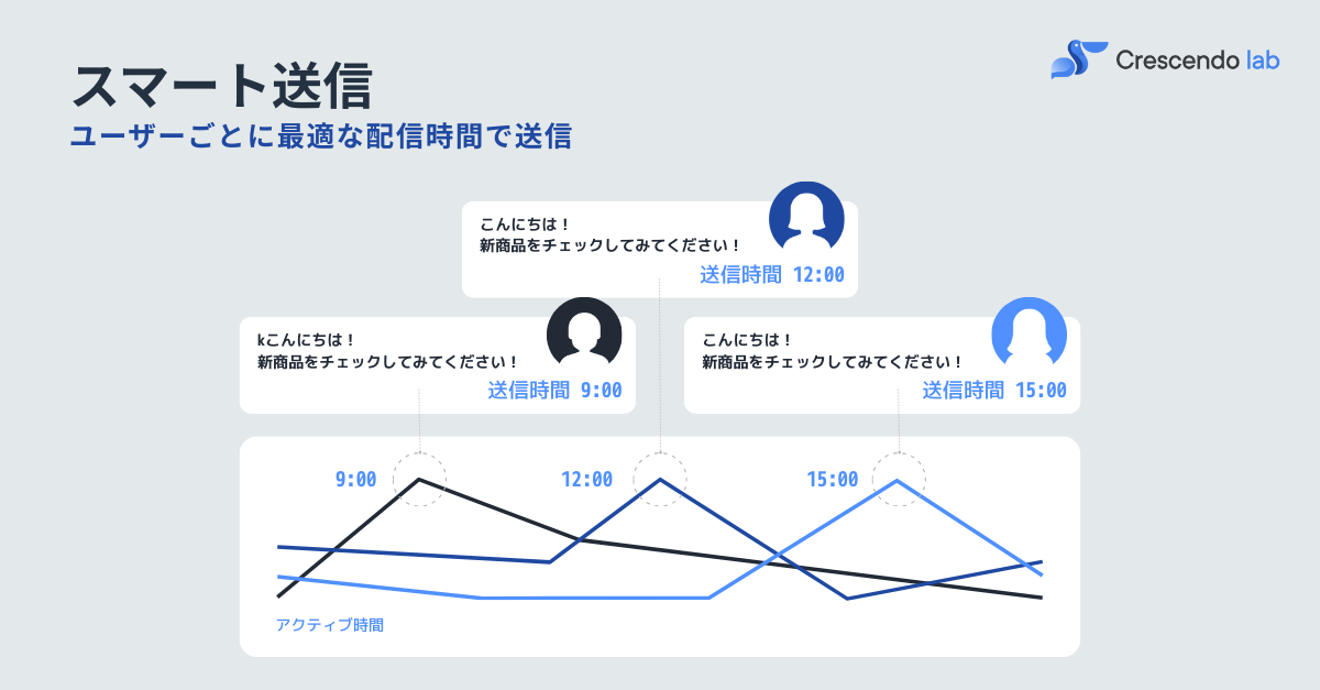 AI導入で売上向上