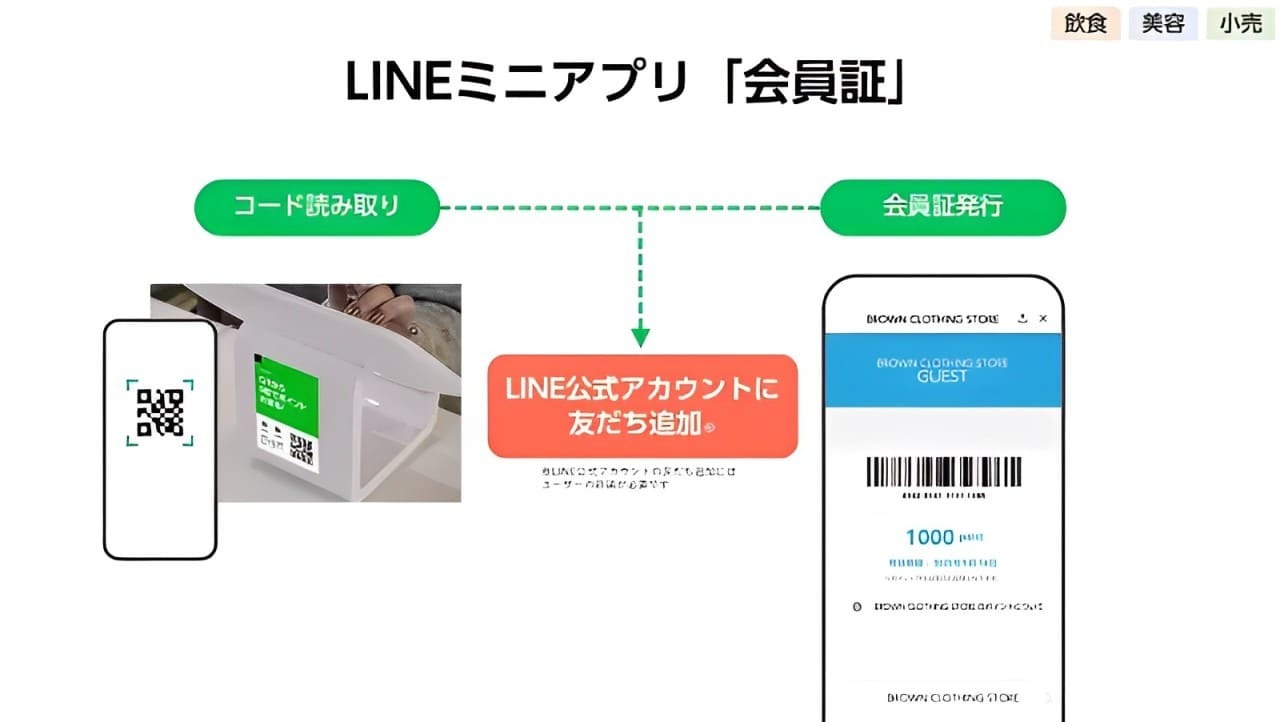 開発プロセスのフロー