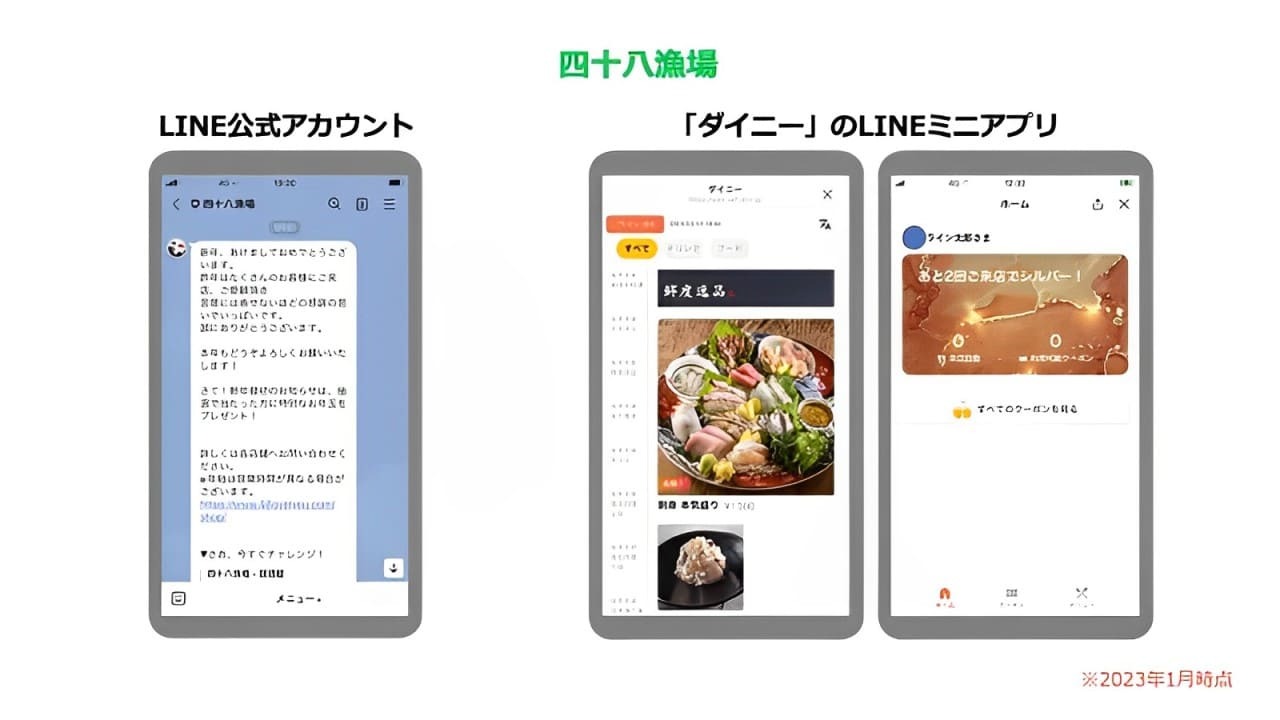 LINE連携のイメージ図
