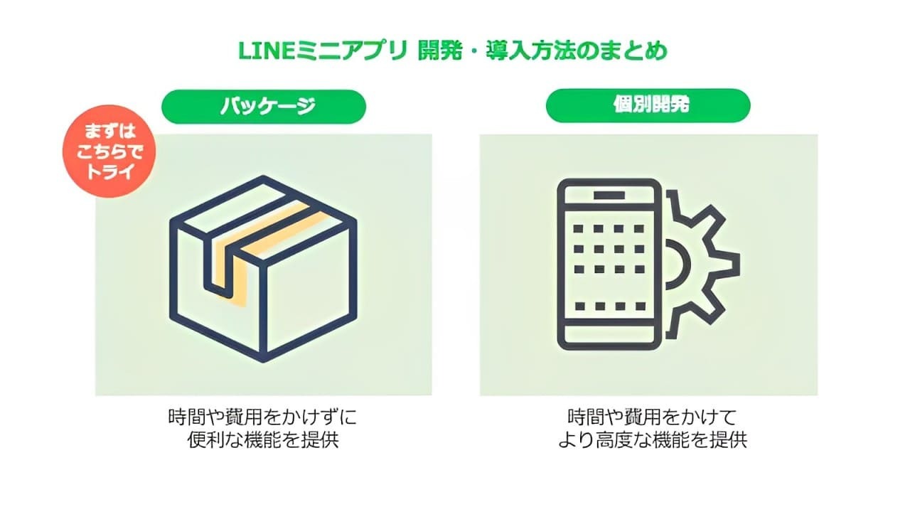 導入事例Aの画面例