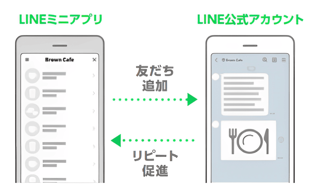 ミニアプリの要点まとめ