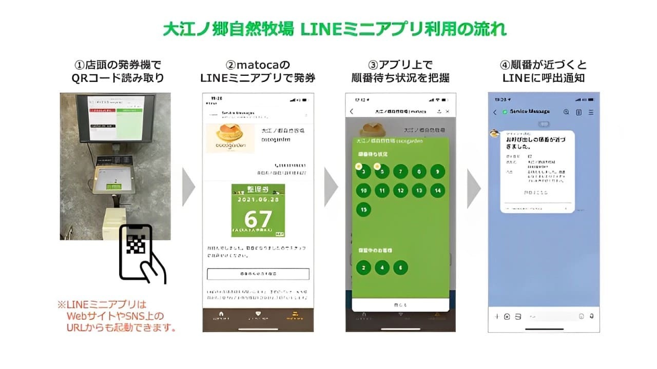 導入後の効果を示すグラフ