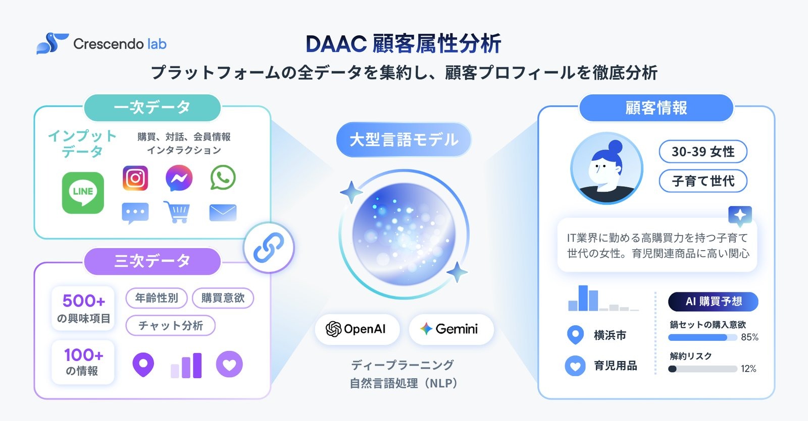 LINE通話録音・文字起こし