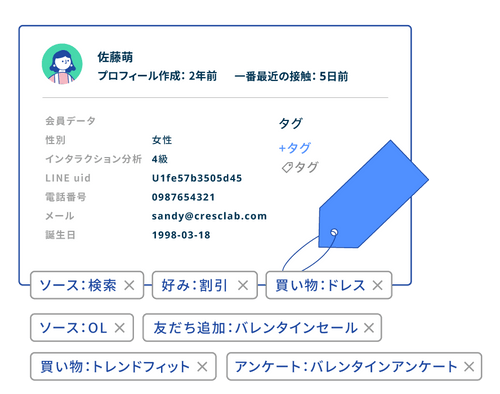 顧客とのLINEコミュニケーション