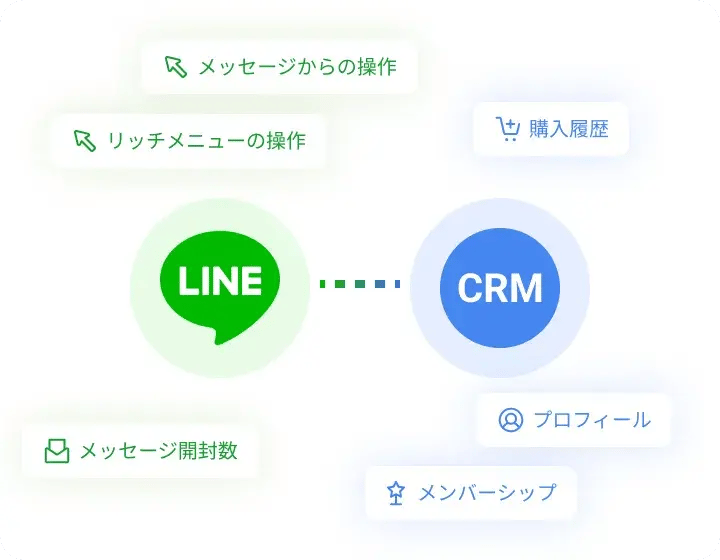 データ統合の仕組み