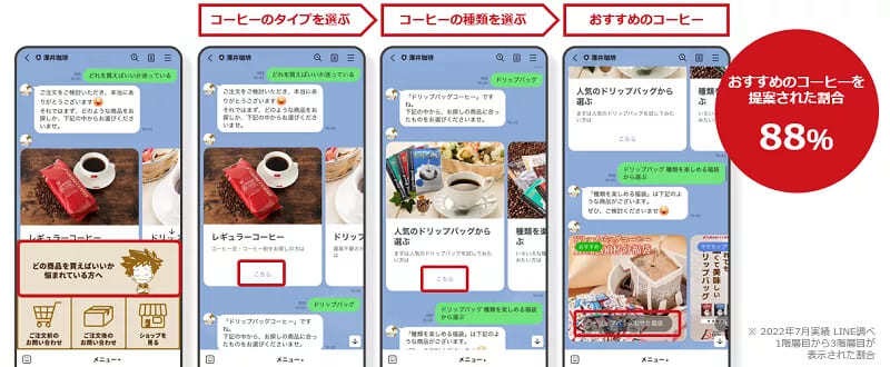 導入効果グラフ