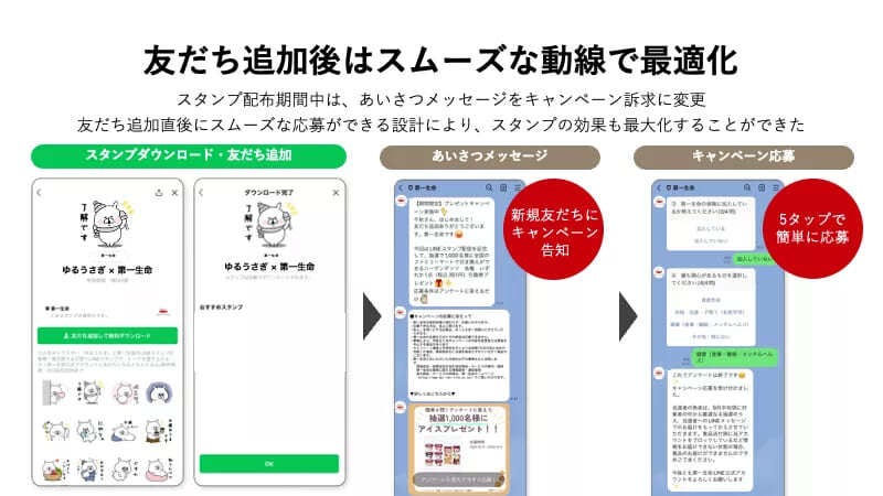 企業イメージとLINE