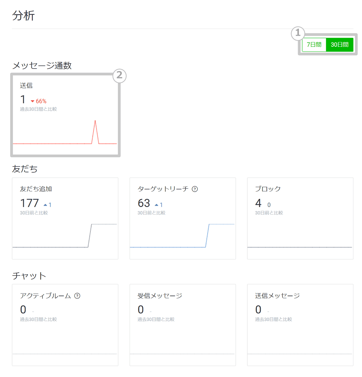 顧客管理画面イメージ