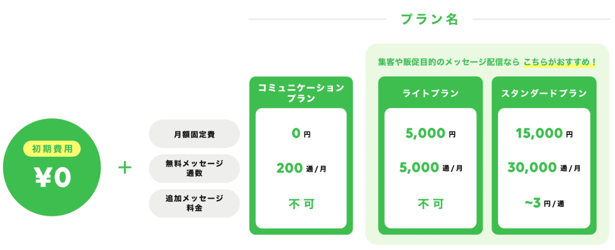 メッセージ配信画面