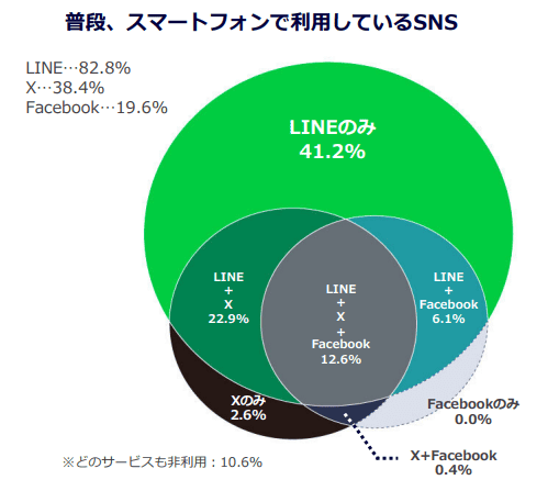 LINE公式アカウント概要