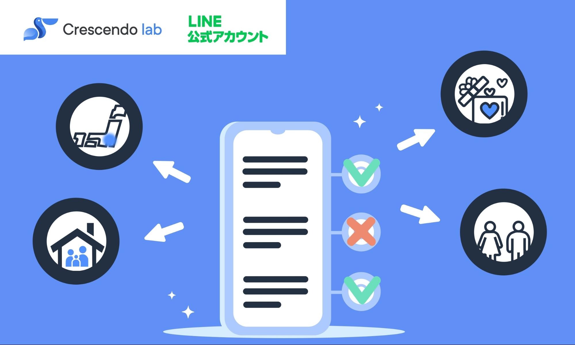 LINEアンケート回答画面