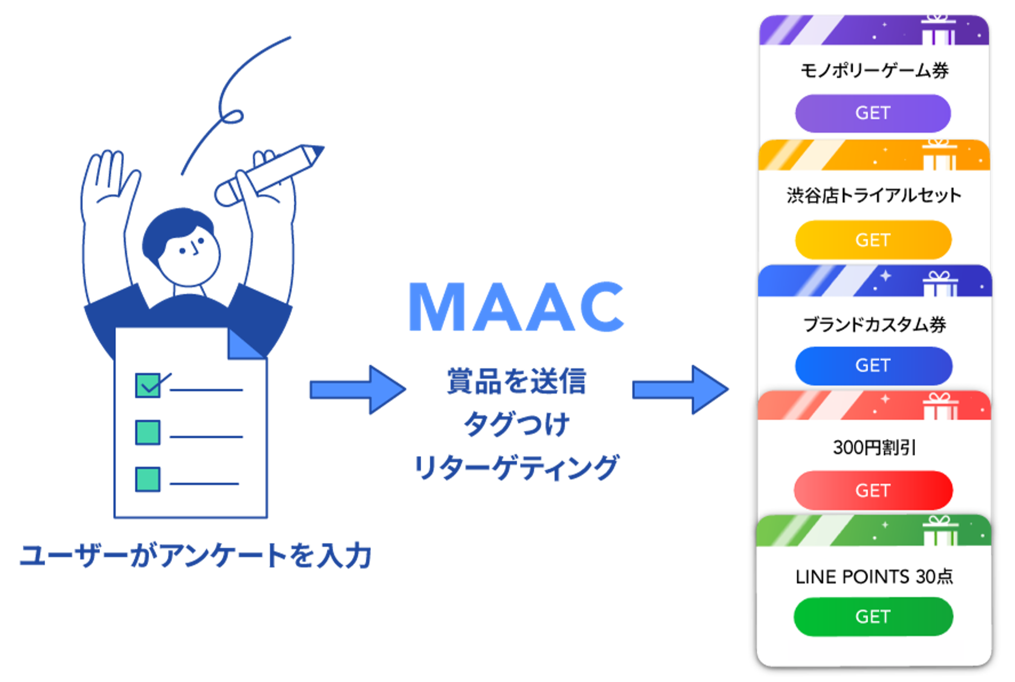 LINEアンケート配信設定