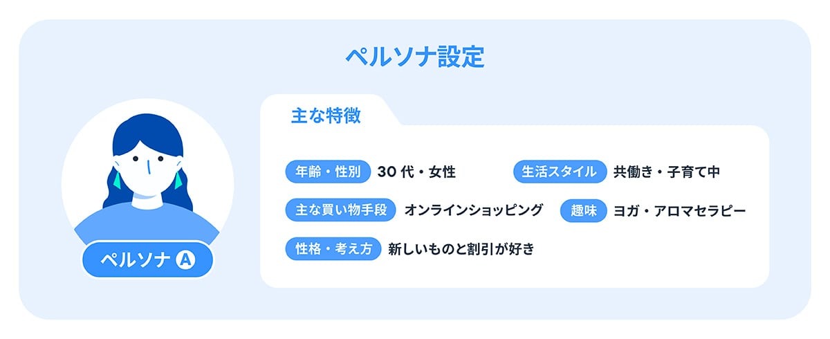 ペルソナ設定とジャーニー