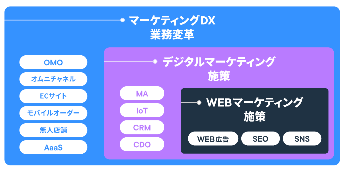 DX導入のメリット