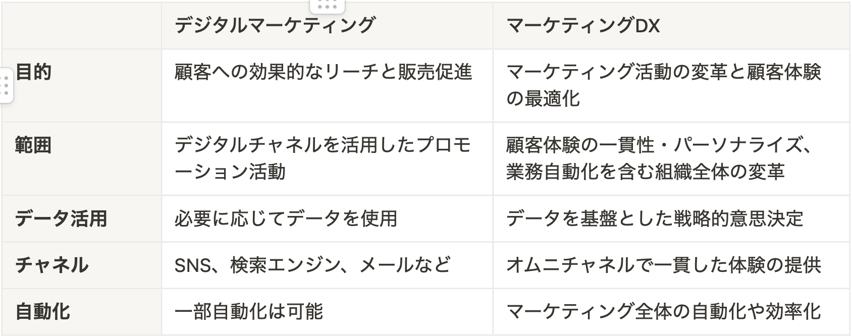 DX推進のロードマップ