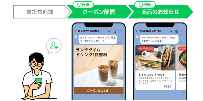 ターゲット配信のイメージ