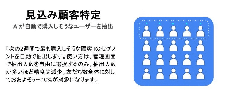 LINE AIの可能性