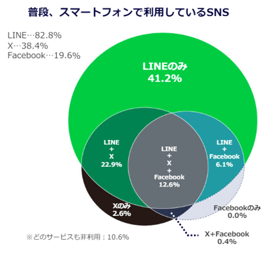 LINE友だち追加方法