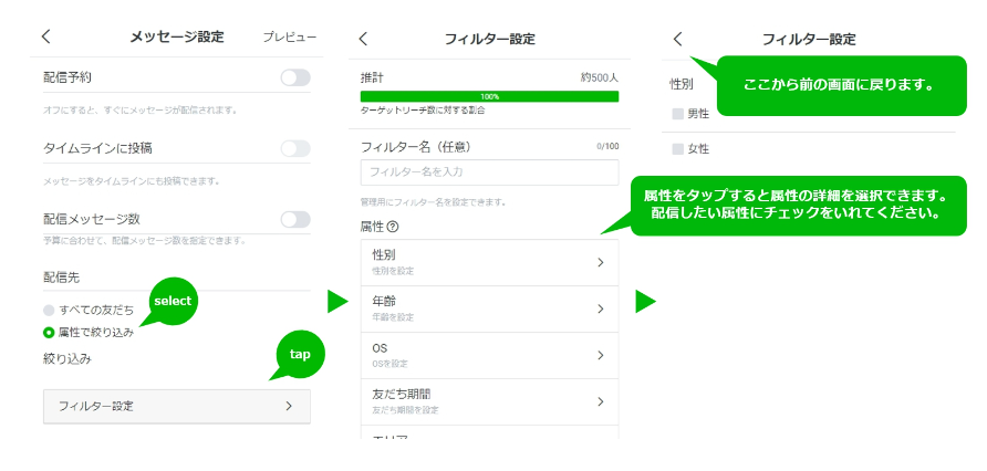 LINE集客の概念図