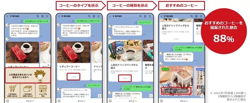 LINE集客の顧客ジャーニー