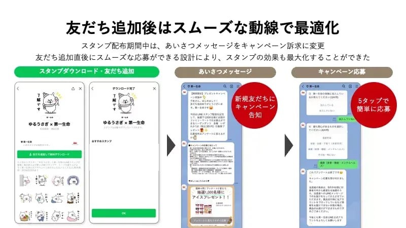 LINE集客効果のグラフ