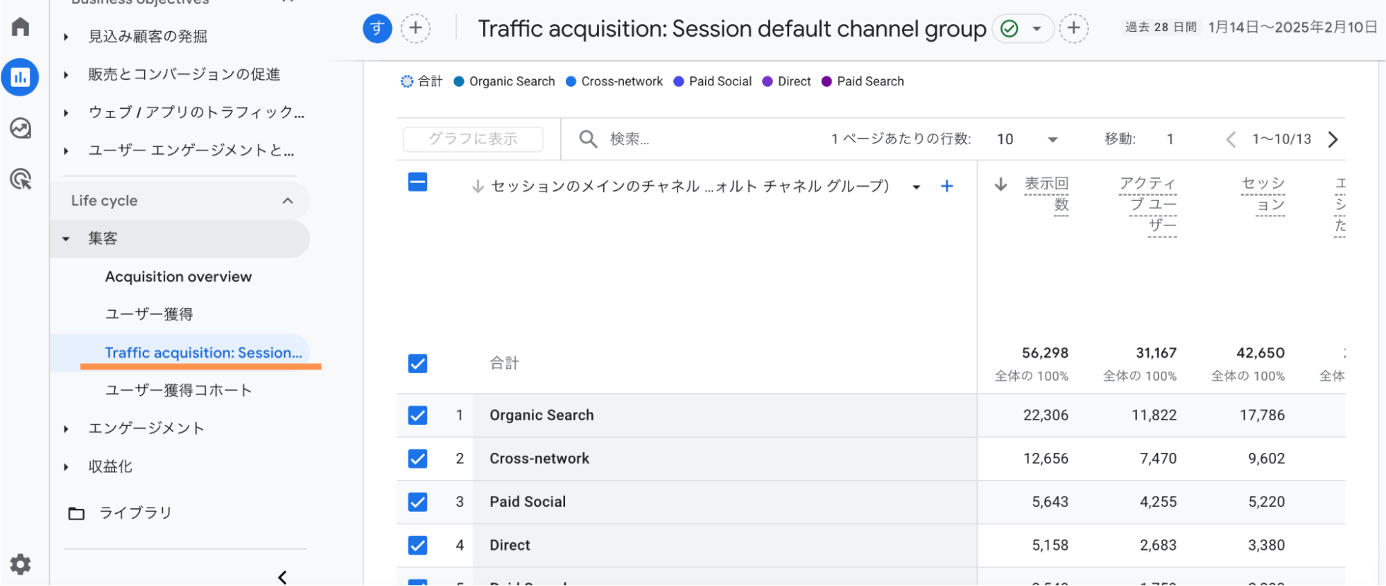 GA4管理画面の表示