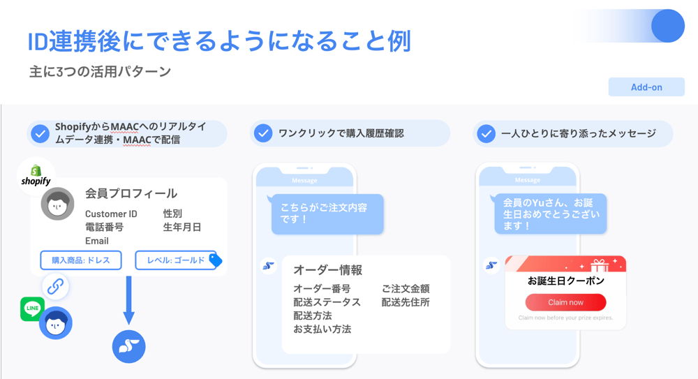 Shopifyデータ連携とMAAC活用