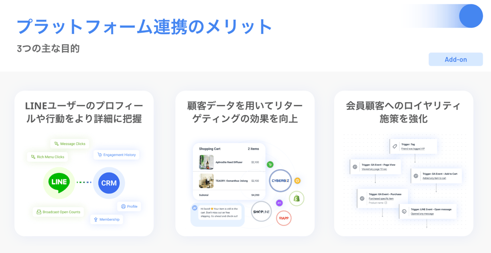 LINEリターゲティング広告画面