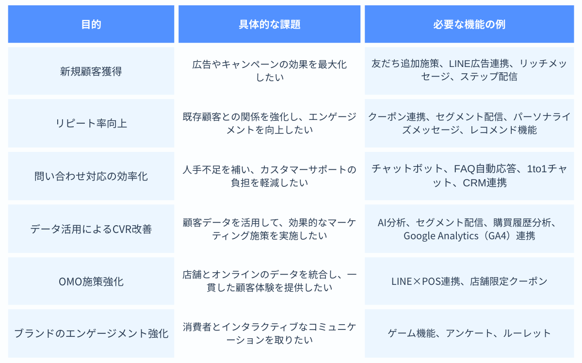 LINEマーケティングツールの比較表
