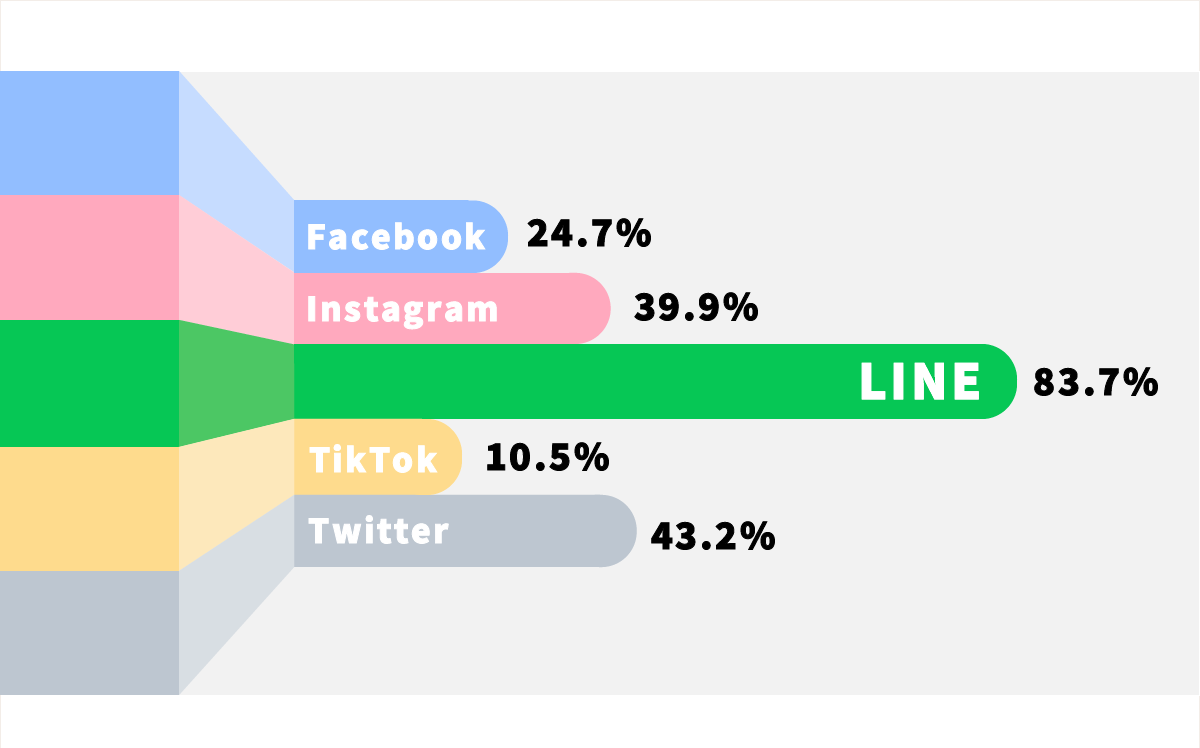 LINE公式アカウント開封率