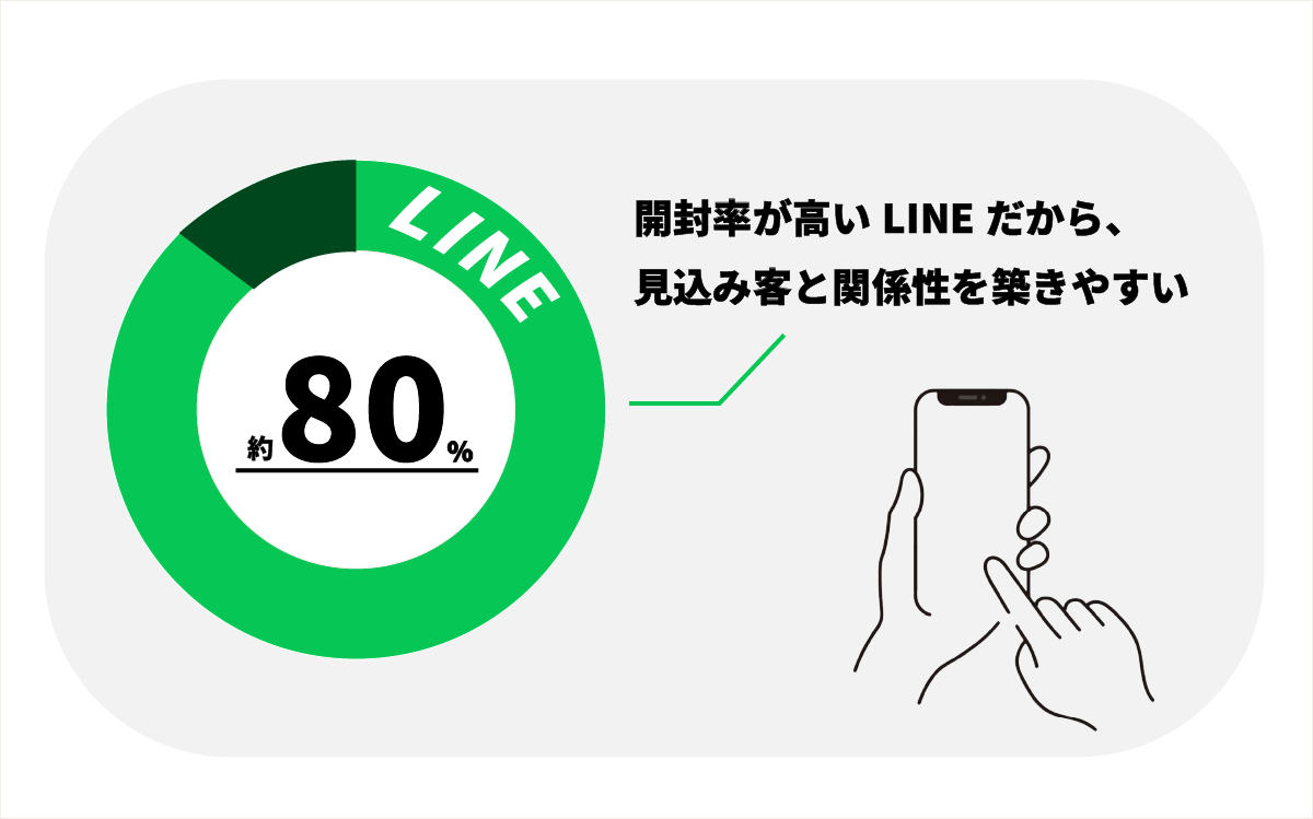 LINEとメルマガ比較表
