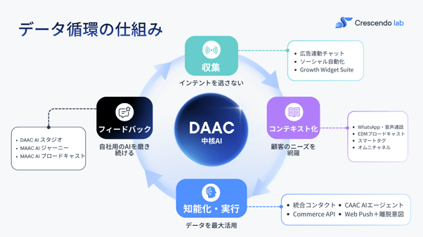 “It’s Context and Data-Loop That Makes AI Agents More Agentic.”