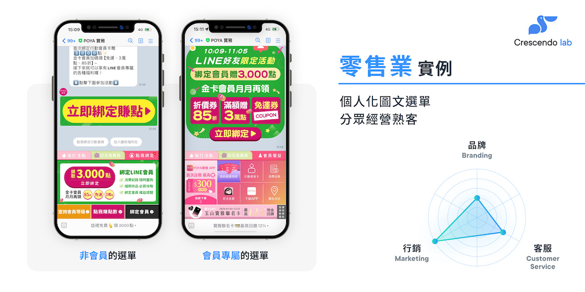 案例二_零售業實例-1