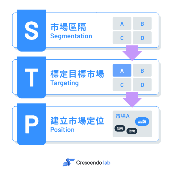 分析行銷成效與指標