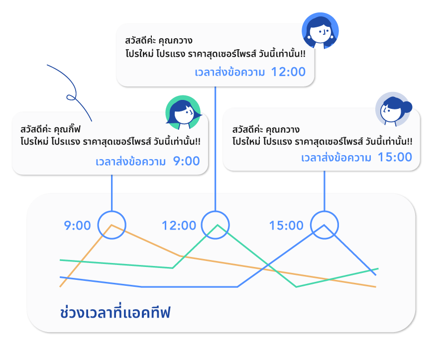 55.Smart_sending