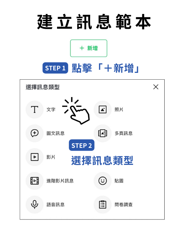 LINE 官方帳號關鍵字自動回覆訊息設定範本截圖