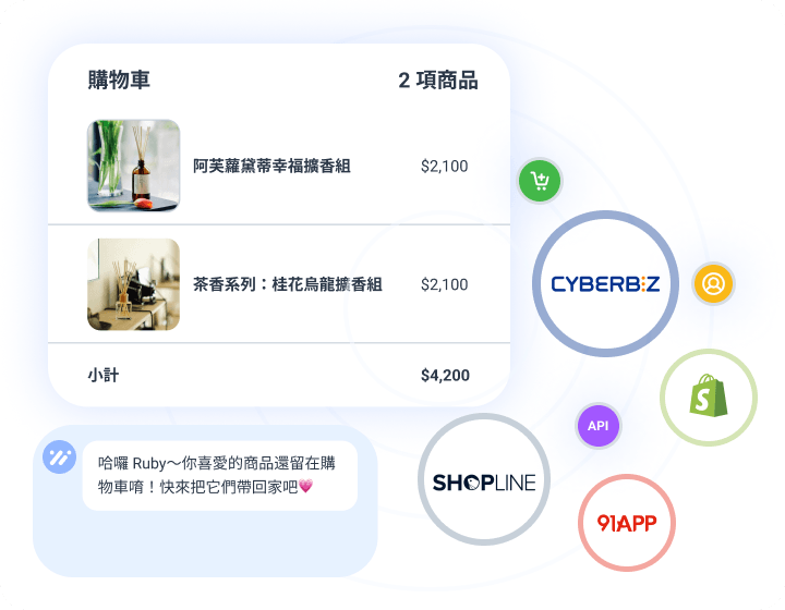數位行銷數據應用第三策略細節說明圖