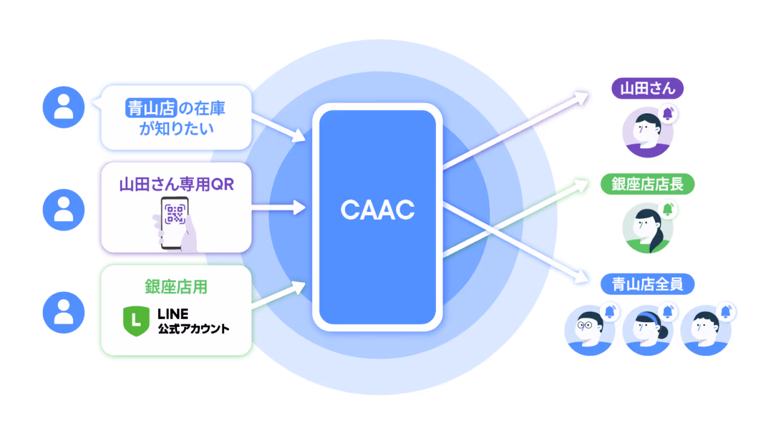 677ccf9c733a9c528d494428_Complex LINE Chat_0_Main image 1