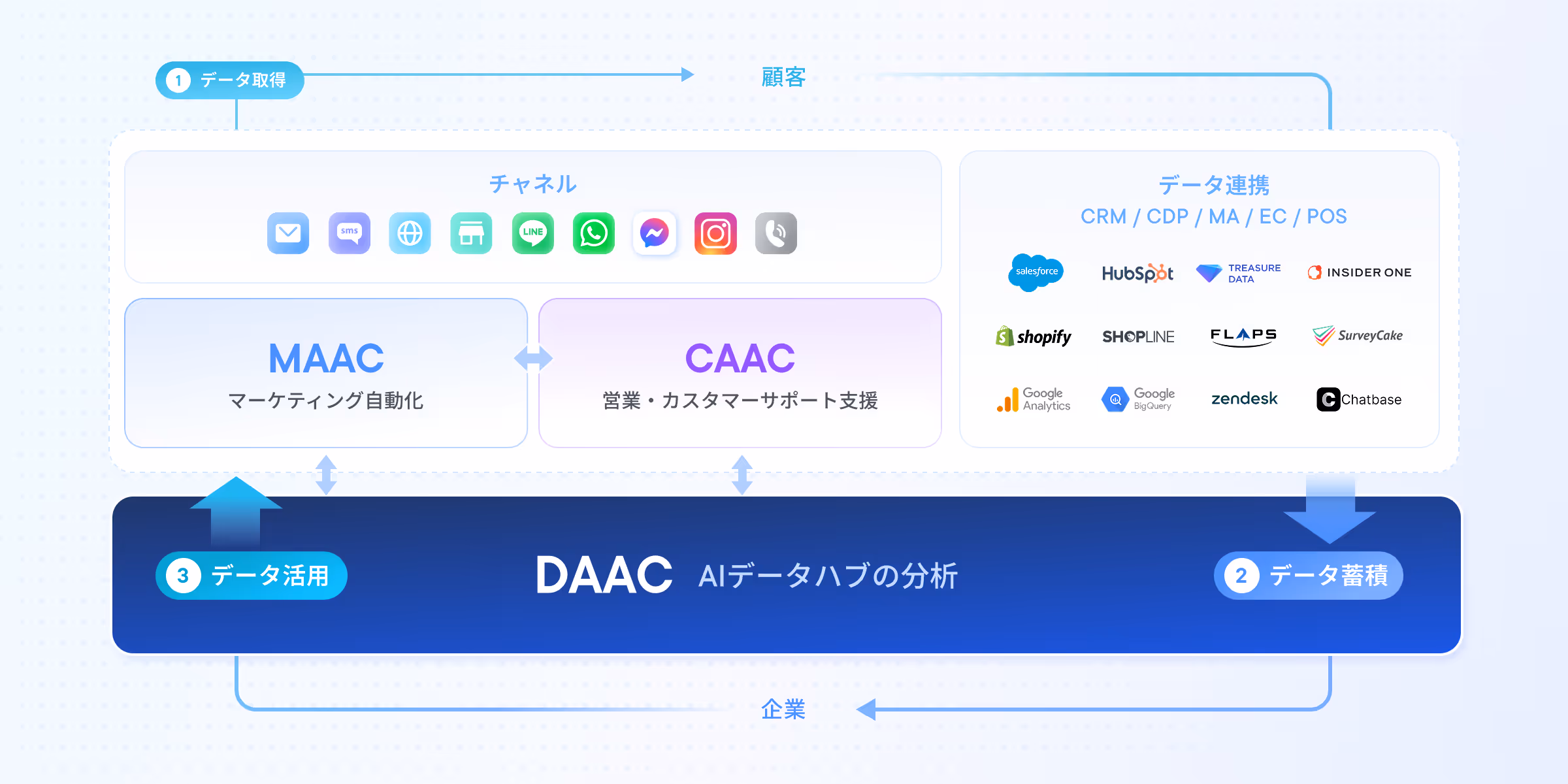 69d54b8e26a8f31ab3af9f73_DAAC-JP