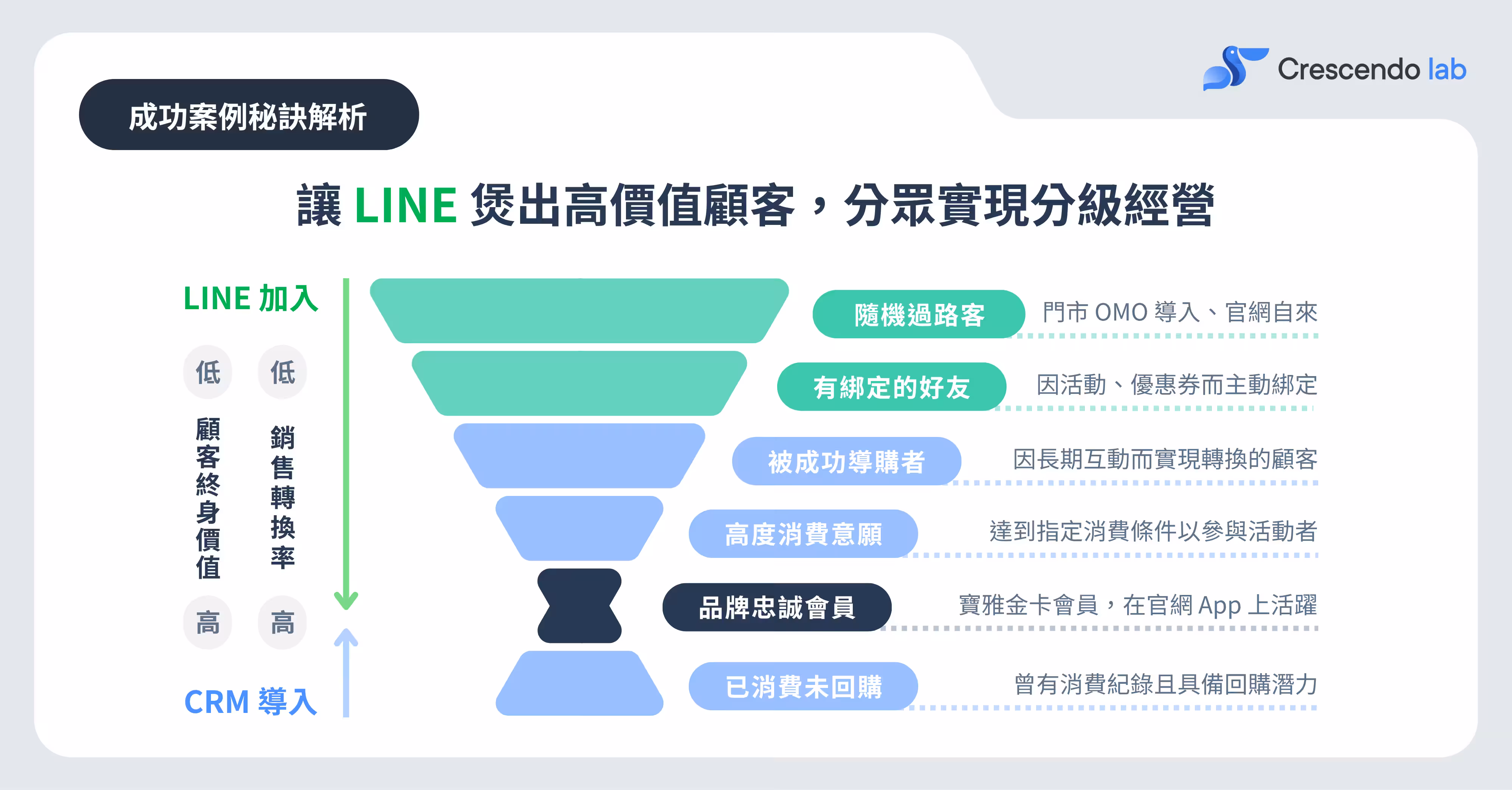 69d9195ee4ac1f109c6ffaff_寶雅成功案例2