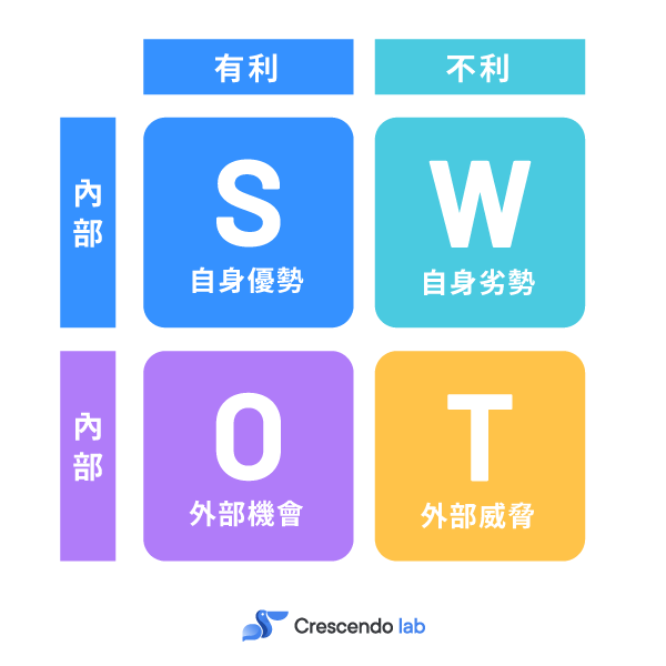 行銷規劃五大步驟