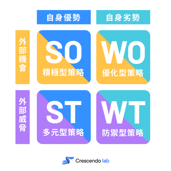 確立行銷策略的原則