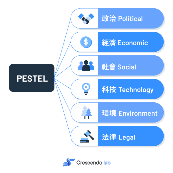 撰寫完整行銷計畫
