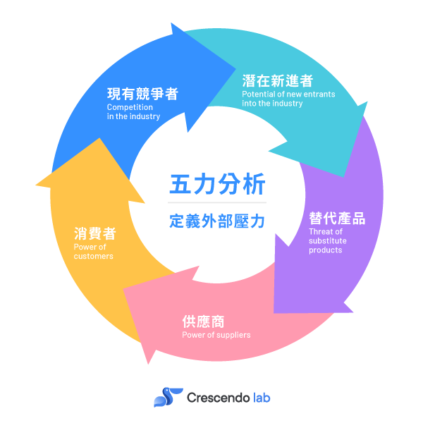 執行行銷活動與預算